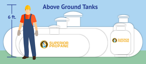 propane tank sizes